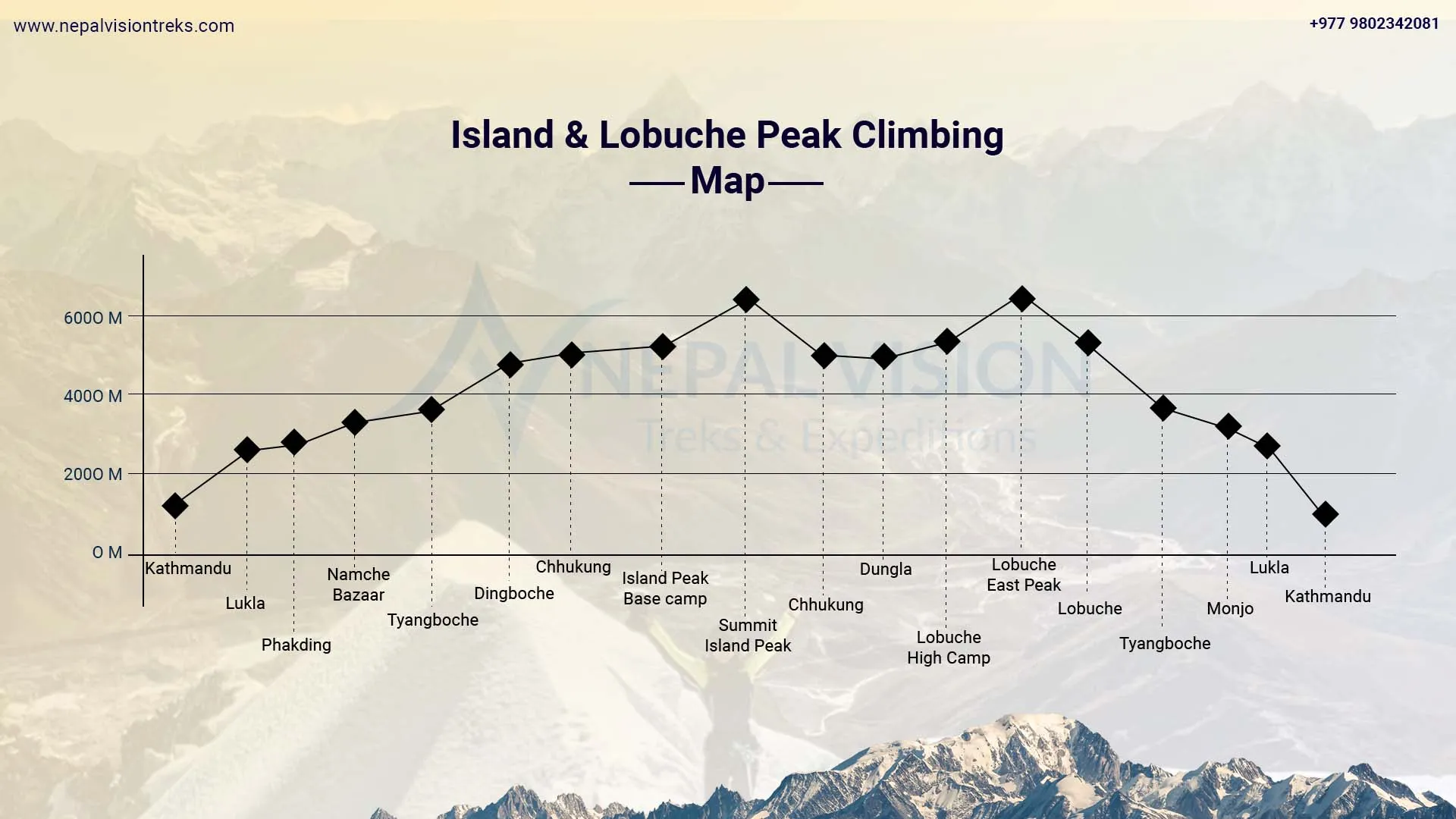 Altitude Chart of Island & Labuche Peak Climbing